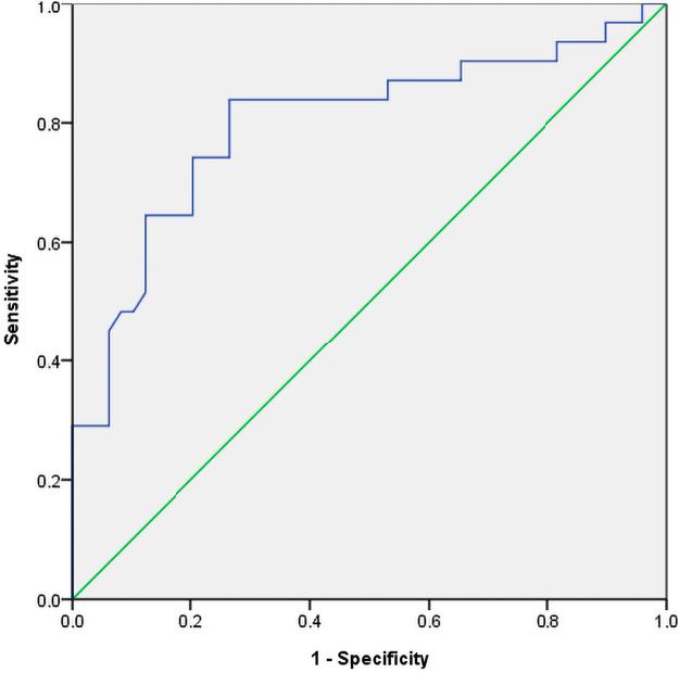 https://cdn.ncbi.nlm.nih.gov/pmc/blobs/a13e/8896215/e2fc491522a6/whr.2021.0058_figure1.jpg