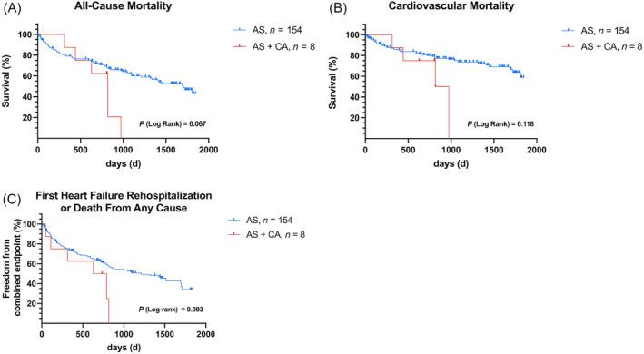 https://cdn.ncbi.nlm.nih.gov/pmc/blobs/a142/11098657/f7d3a3f8fef3/EHF2-11-1636-g003.jpg