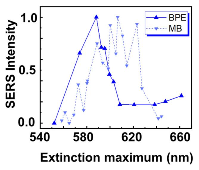 https://cdn.ncbi.nlm.nih.gov/pmc/blobs/a142/9414786/3421fd067324/molecules-27-05097-g004.jpg