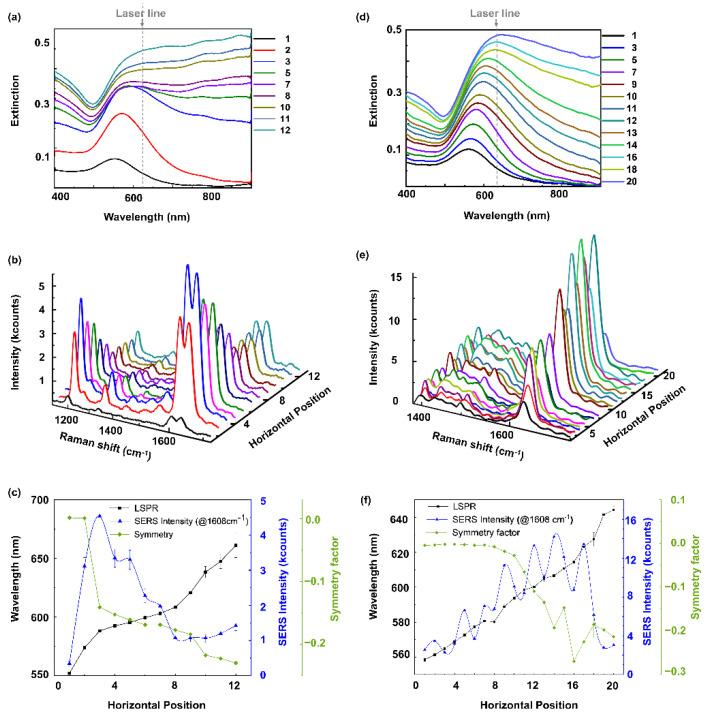 https://cdn.ncbi.nlm.nih.gov/pmc/blobs/a142/9414786/46872c7250ed/molecules-27-05097-g003.jpg