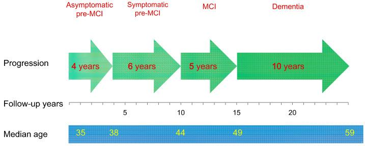 https://cdn.ncbi.nlm.nih.gov/pmc/blobs/a143/10216444/fa8f3c12c4ee/biomedicines-11-01423-g001.jpg