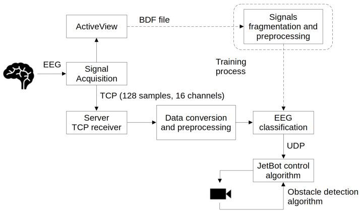 https://cdn.ncbi.nlm.nih.gov/pmc/blobs/a143/10857086/e8ec631c0cc3/sensors-24-00918-g004.jpg