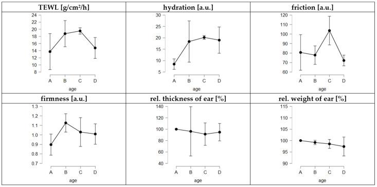 https://cdn.ncbi.nlm.nih.gov/pmc/blobs/a143/8951478/4d8c4438f2b3/pharmaceutics-14-00678-g007.jpg