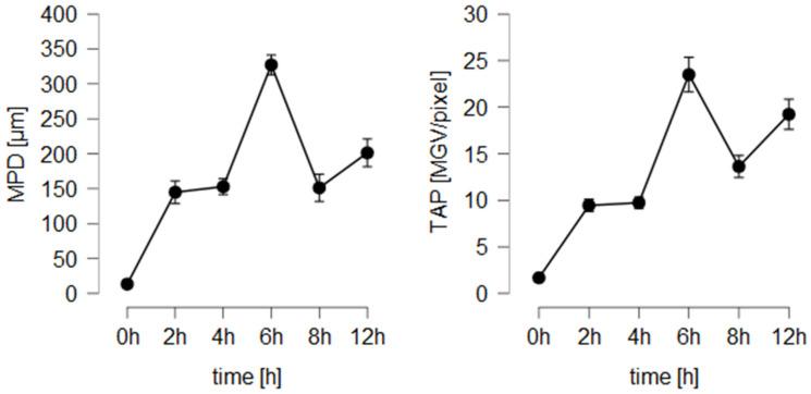 https://cdn.ncbi.nlm.nih.gov/pmc/blobs/a143/8951478/fdb395946a2e/pharmaceutics-14-00678-g009.jpg