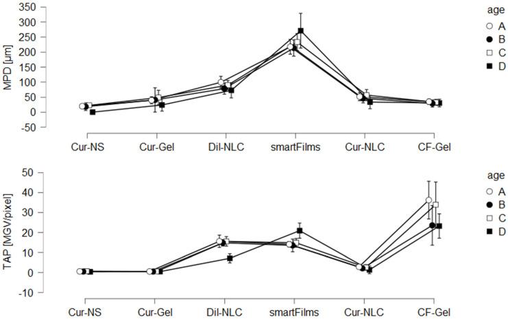 https://cdn.ncbi.nlm.nih.gov/pmc/blobs/a143/8951478/fdbc9526073a/pharmaceutics-14-00678-g010.jpg