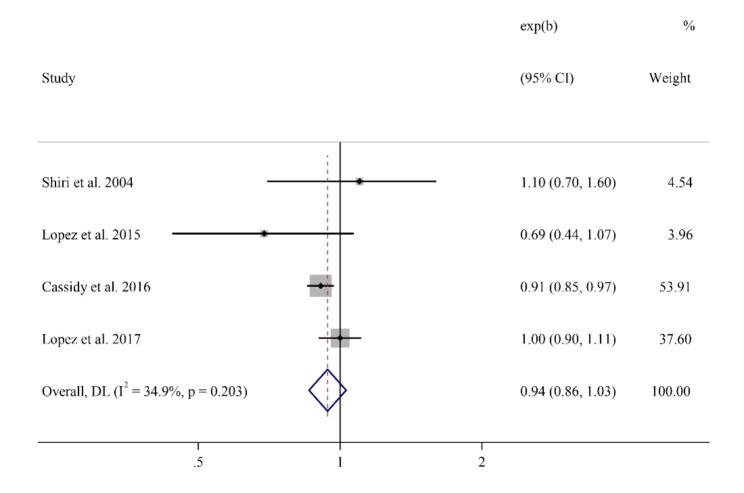 https://cdn.ncbi.nlm.nih.gov/pmc/blobs/a144/11439322/501538c30cb1/41043_2024_645_Fig2_HTML.jpg