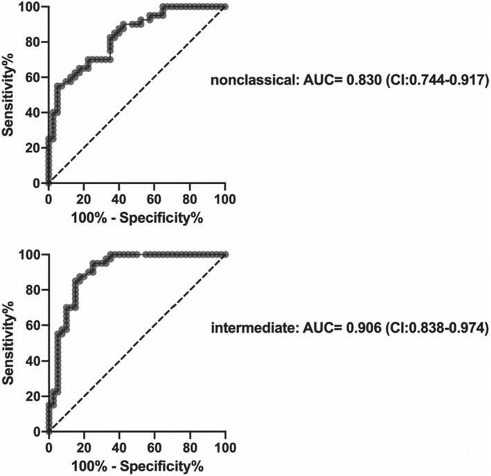 https://cdn.ncbi.nlm.nih.gov/pmc/blobs/a145/9396188/6b0d0b8173d8/JCLA-36-e24579-g004.jpg