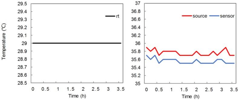 https://cdn.ncbi.nlm.nih.gov/pmc/blobs/a148/5795942/61bdfc5e115a/sensors-18-00312-g004.jpg
