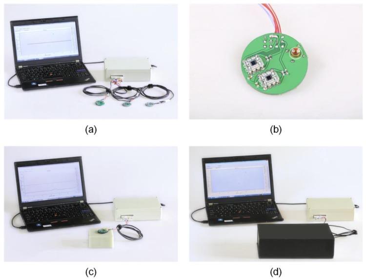 https://cdn.ncbi.nlm.nih.gov/pmc/blobs/a148/5795942/a80060c741e9/sensors-18-00312-g001.jpg