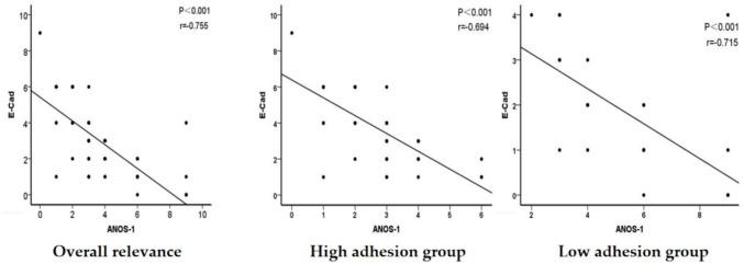 https://cdn.ncbi.nlm.nih.gov/pmc/blobs/a14a/12182554/cc1ba96c65bc/13205_2025_4361_Fig5_HTML.jpg
