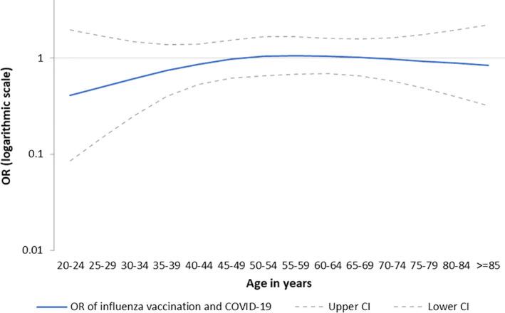https://cdn.ncbi.nlm.nih.gov/pmc/blobs/a14a/8189240/8040bd30548f/IRV-15-429-g003.jpg