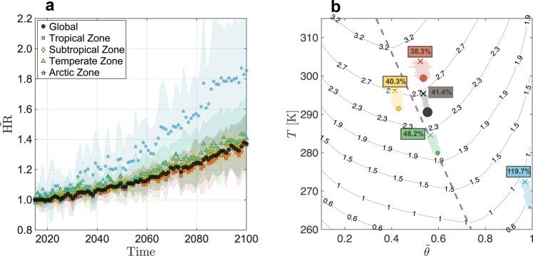 https://cdn.ncbi.nlm.nih.gov/pmc/blobs/a14c/10257684/370a2d592d43/41467_2023_38981_Fig4_HTML.jpg