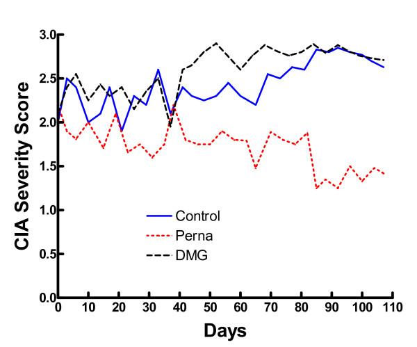 https://cdn.ncbi.nlm.nih.gov/pmc/blobs/a14e/1899520/9745f17f7a1e/1472-6882-7-20-5.jpg