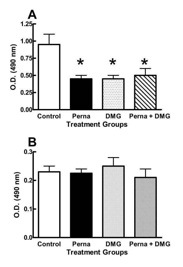 https://cdn.ncbi.nlm.nih.gov/pmc/blobs/a14e/1899520/f8650e1e8c87/1472-6882-7-20-4.jpg
