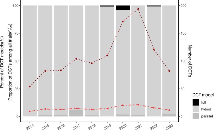 https://cdn.ncbi.nlm.nih.gov/pmc/blobs/a14f/12227689/43efab82dc4e/41746_2025_1811_Fig2_HTML.jpg