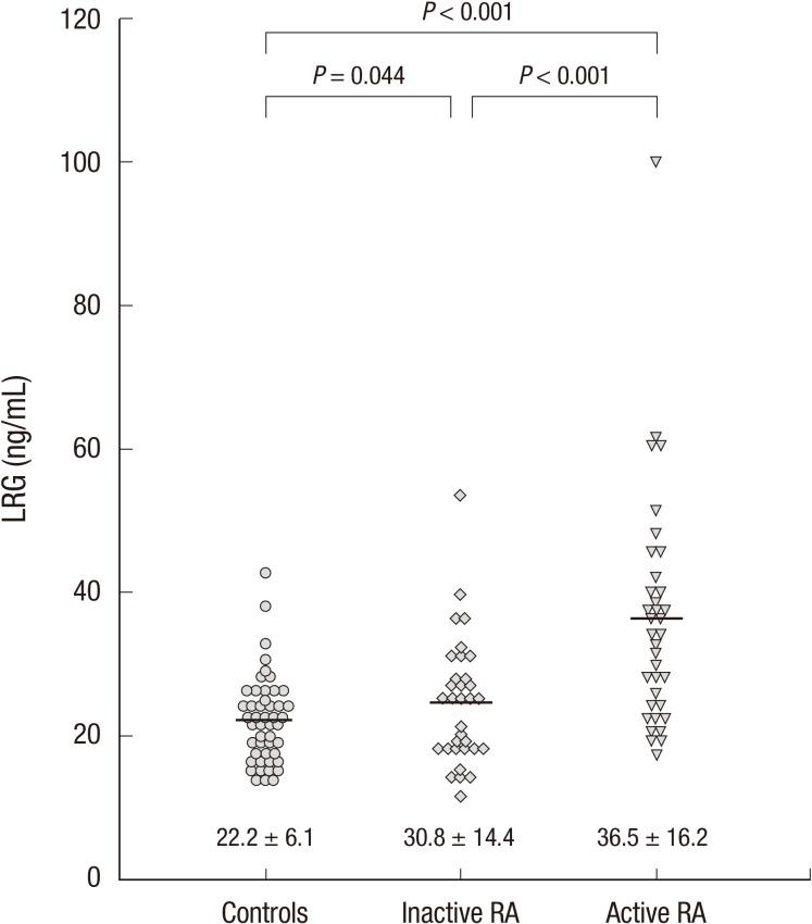 https://cdn.ncbi.nlm.nih.gov/pmc/blobs/a14f/4168171/049e5ba92e90/jkms-29-1199-g003.jpg