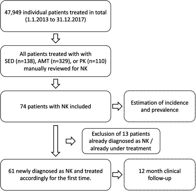 https://cdn.ncbi.nlm.nih.gov/pmc/blobs/a150/9061695/79435ee92758/417_2021_5535_Fig1_HTML.jpg
