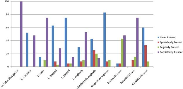 https://cdn.ncbi.nlm.nih.gov/pmc/blobs/a151/5607244/ff7a868bde5e/41598_2017_12198_Fig2_HTML.jpg