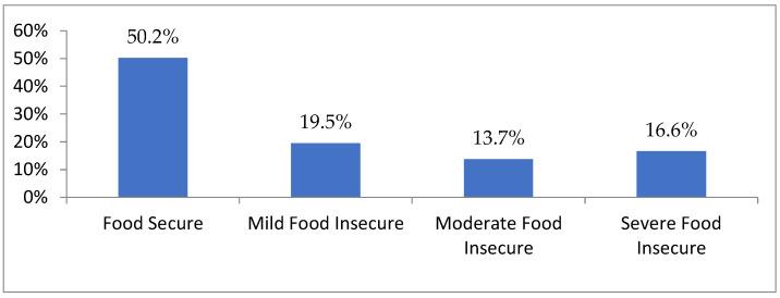 https://cdn.ncbi.nlm.nih.gov/pmc/blobs/a151/9920356/c1ca397fcf95/nutrients-15-00573-g001.jpg