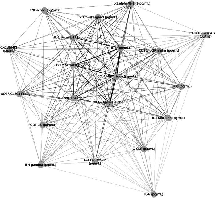 https://cdn.ncbi.nlm.nih.gov/pmc/blobs/a152/10278205/b45b557779f0/PUL2-13-e12251-g002.jpg
