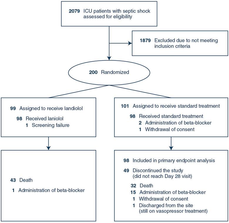 https://cdn.ncbi.nlm.nih.gov/pmc/blobs/a153/11447033/f5dc1ab97acf/134_2024_7587_Fig1_HTML.jpg
