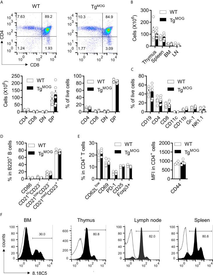 https://cdn.ncbi.nlm.nih.gov/pmc/blobs/a153/8206569/3db61356bd60/fimmu-12-668487-g001.jpg