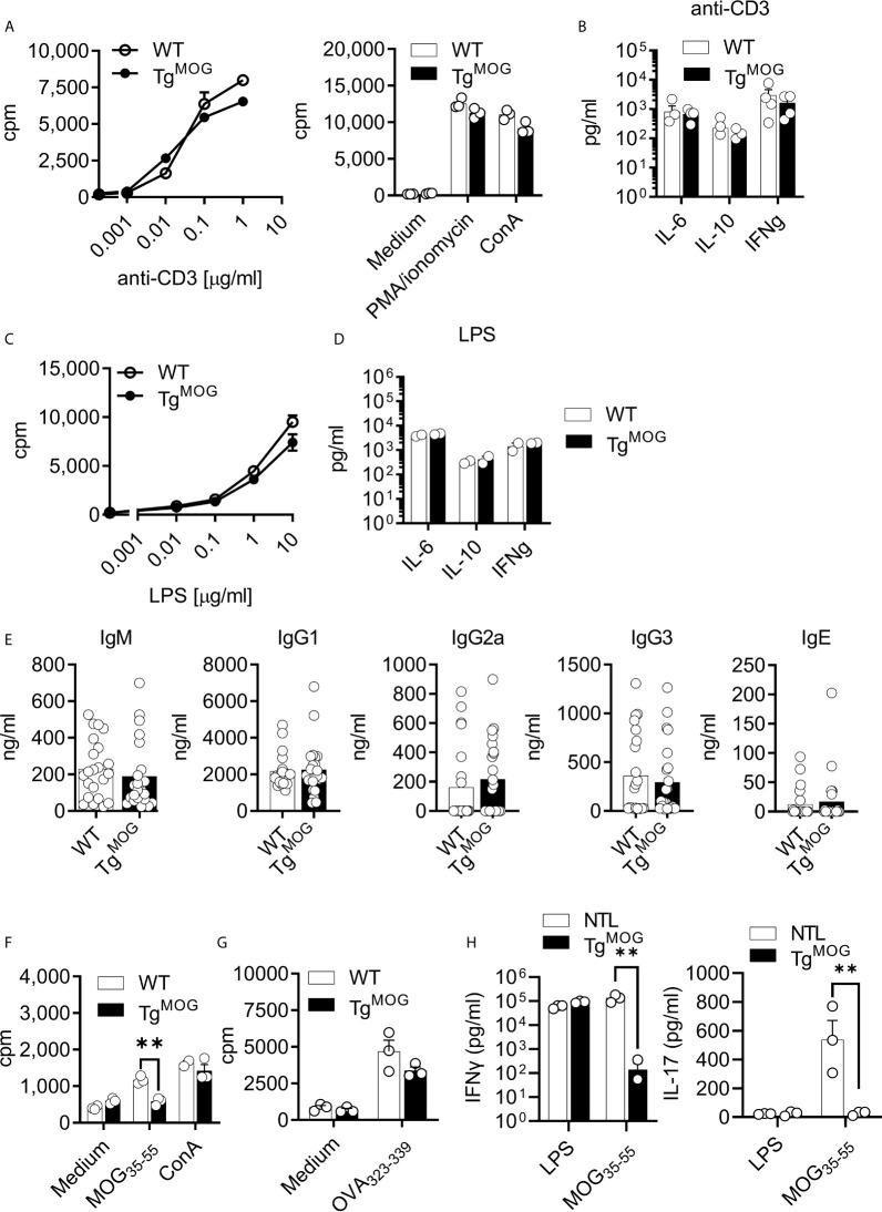 https://cdn.ncbi.nlm.nih.gov/pmc/blobs/a153/8206569/d1c00f081bfd/fimmu-12-668487-g002.jpg
