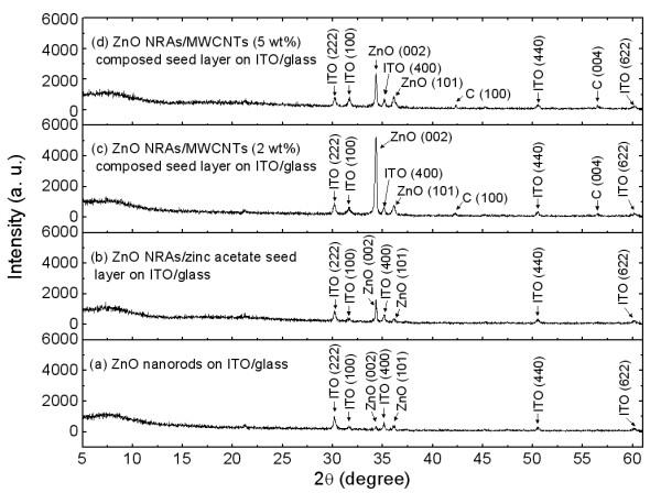 https://cdn.ncbi.nlm.nih.gov/pmc/blobs/a156/3284395/8531606f587d/1556-276X-7-13-2.jpg