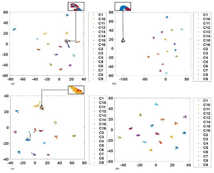 https://cdn.ncbi.nlm.nih.gov/pmc/blobs/a156/9863424/7357e27fda80/sensors-23-01005-g014.jpg
