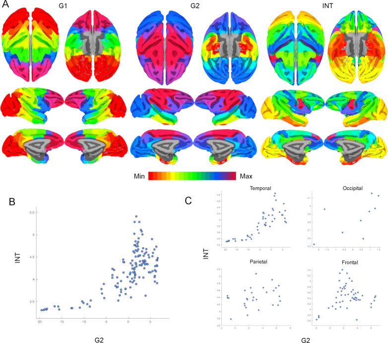 https://cdn.ncbi.nlm.nih.gov/pmc/blobs/a158/8923667/8145623d1e6d/elife-75540-fig3-figsupp1.jpg