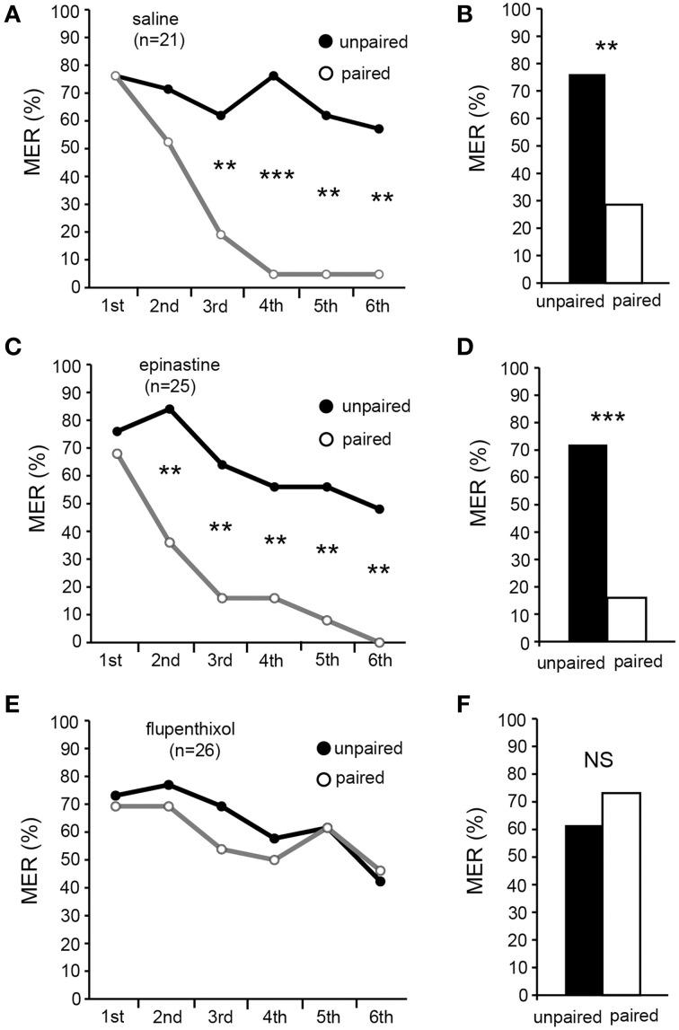 https://cdn.ncbi.nlm.nih.gov/pmc/blobs/a159/4555048/e7fa5b3a953d/fnbeh-09-00230-g0005.jpg