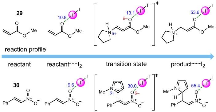 https://cdn.ncbi.nlm.nih.gov/pmc/blobs/a15a/7179134/258be8ec9c6f/molecules-25-01045-g008.jpg