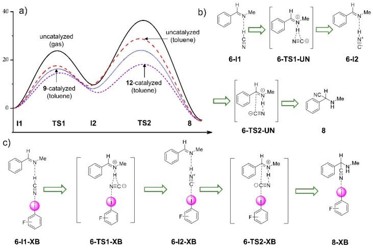 https://cdn.ncbi.nlm.nih.gov/pmc/blobs/a15a/7179134/ea26c13c563e/molecules-25-01045-g003.jpg