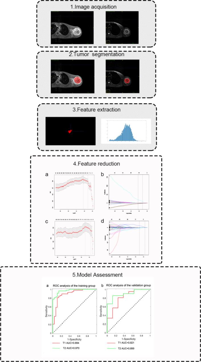 https://cdn.ncbi.nlm.nih.gov/pmc/blobs/a15b/11535035/e7c9e0bc4bac/41598_2024_78245_Fig2_HTML.jpg