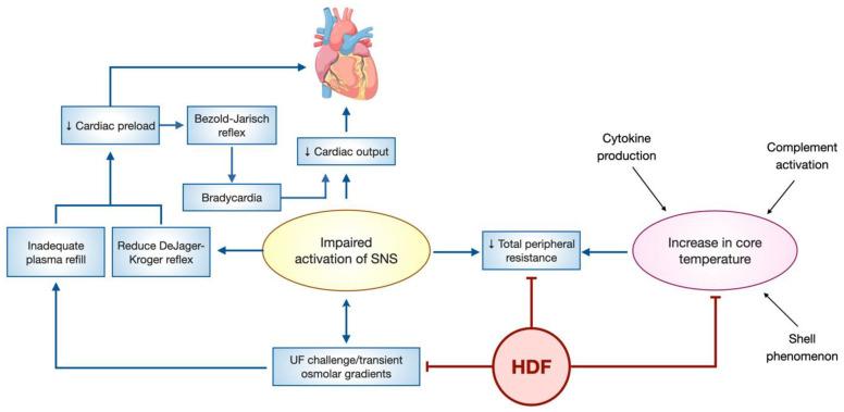 https://cdn.ncbi.nlm.nih.gov/pmc/blobs/a160/10535648/6120e8b3d1cd/toxins-15-00531-g003.jpg