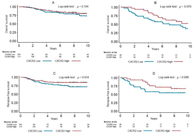 https://cdn.ncbi.nlm.nih.gov/pmc/blobs/a160/8151934/114d19c415da/cancers-13-02328-g003.jpg