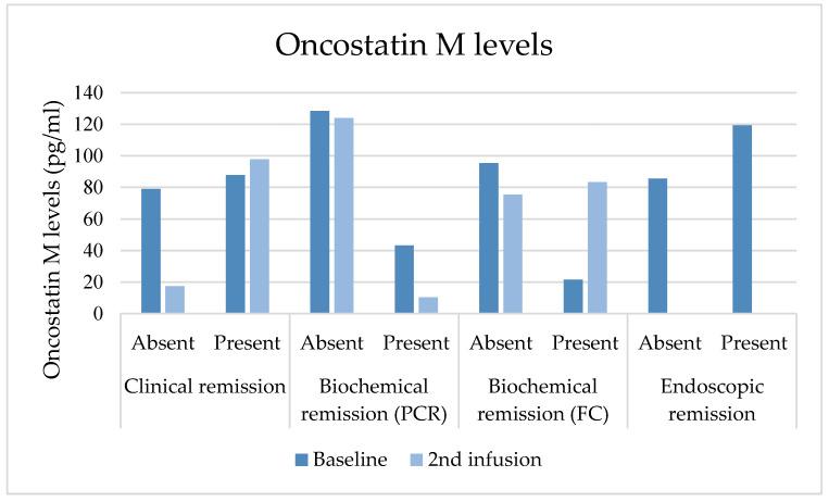https://cdn.ncbi.nlm.nih.gov/pmc/blobs/a161/10971511/41364998be60/jcm-13-01539-g004.jpg