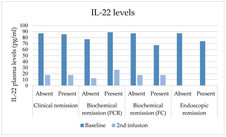 https://cdn.ncbi.nlm.nih.gov/pmc/blobs/a161/10971511/a9e5e5959443/jcm-13-01539-g005.jpg