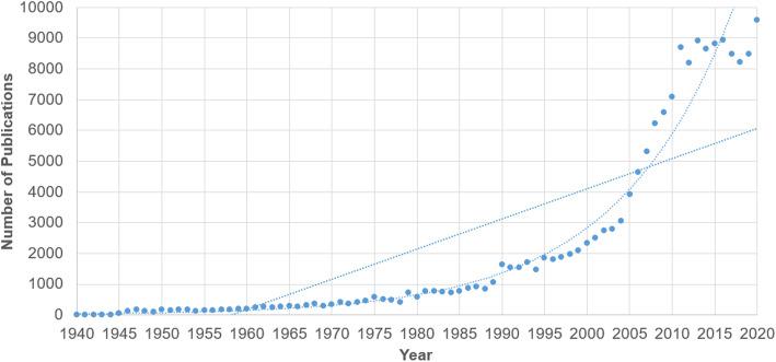 https://cdn.ncbi.nlm.nih.gov/pmc/blobs/a163/8246686/cba3d6494290/12906_2021_3354_Fig1_HTML.jpg