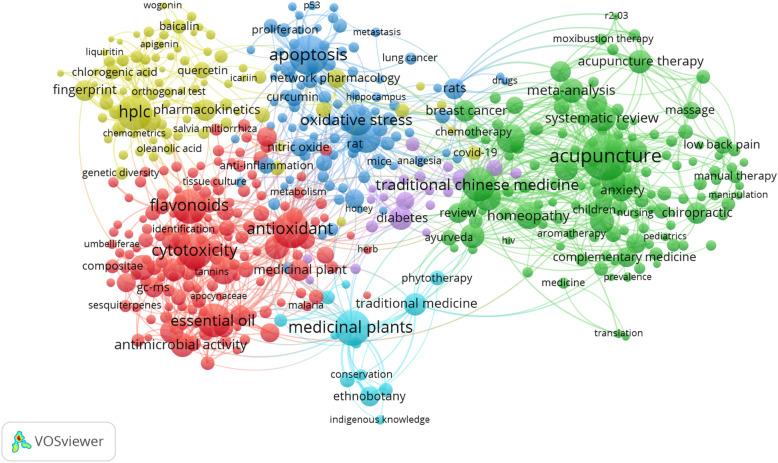 https://cdn.ncbi.nlm.nih.gov/pmc/blobs/a163/8246686/f5a0f1388469/12906_2021_3354_Fig3_HTML.jpg