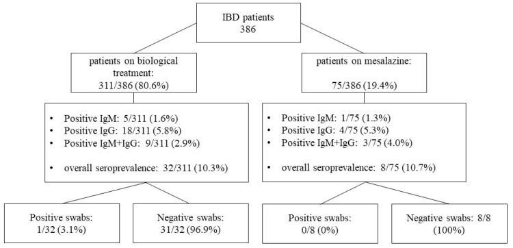 https://cdn.ncbi.nlm.nih.gov/pmc/blobs/a165/8539305/197e725cffe2/medicina-57-01048-g001.jpg
