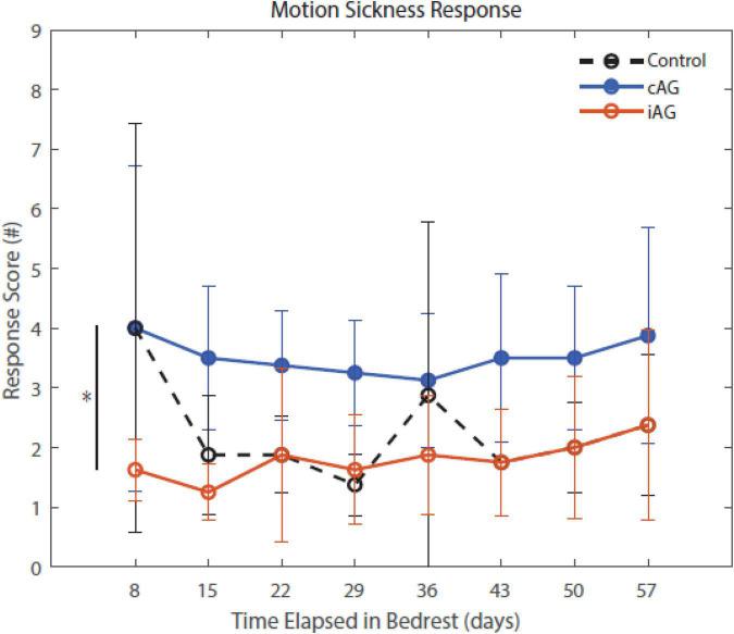 https://cdn.ncbi.nlm.nih.gov/pmc/blobs/a165/8924040/d59cb5c0bae1/fncir-16-784280-g005.jpg