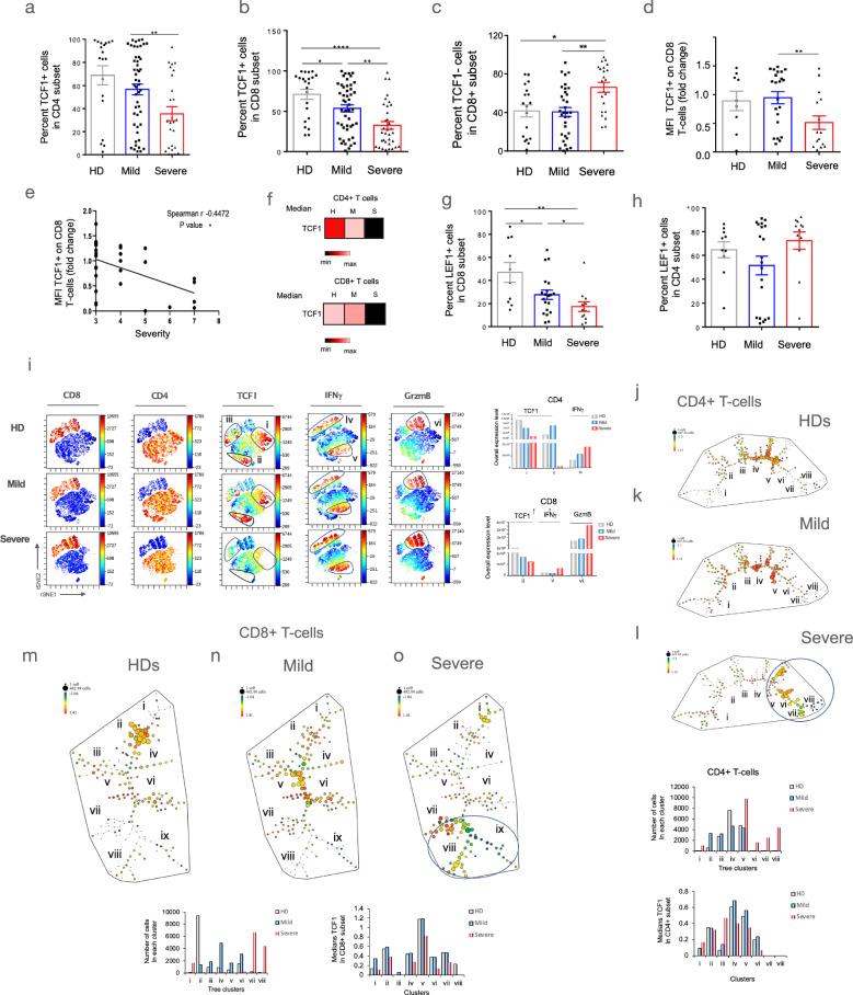 https://cdn.ncbi.nlm.nih.gov/pmc/blobs/a166/11068881/0f2035ed2e25/42003_2024_5922_Fig2_HTML.jpg