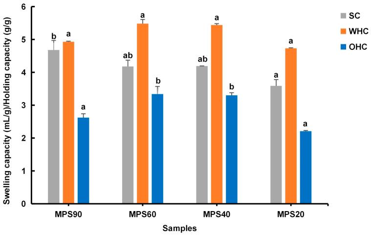 https://cdn.ncbi.nlm.nih.gov/pmc/blobs/a169/11941959/31bac3034679/foods-14-01001-g003.jpg