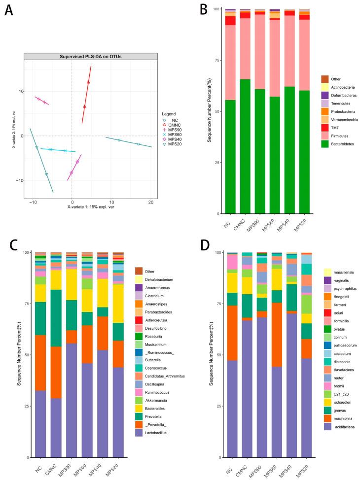 https://cdn.ncbi.nlm.nih.gov/pmc/blobs/a169/11941959/a58923fec252/foods-14-01001-g006.jpg
