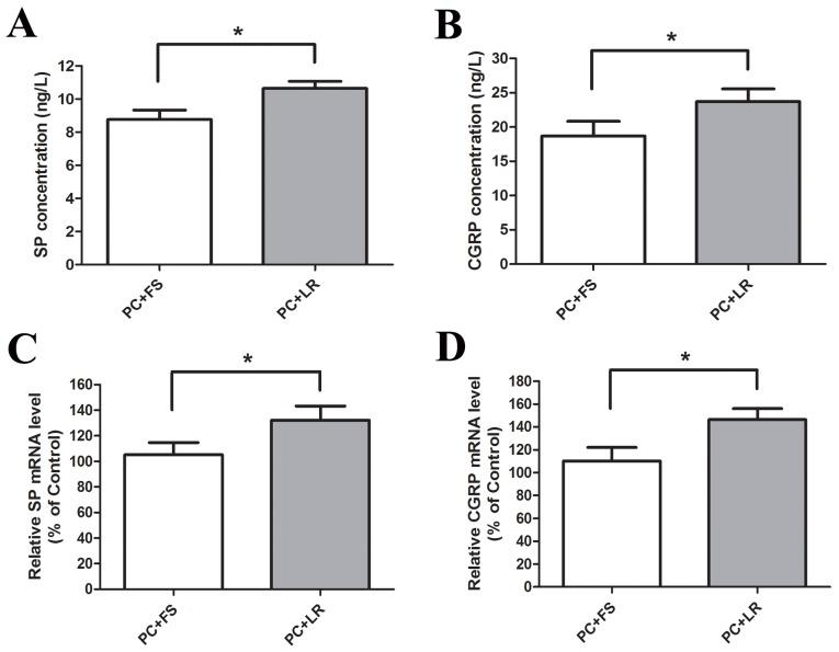 https://cdn.ncbi.nlm.nih.gov/pmc/blobs/a169/5617466/37a7833fdcff/oncotarget-08-61810-g006.jpg