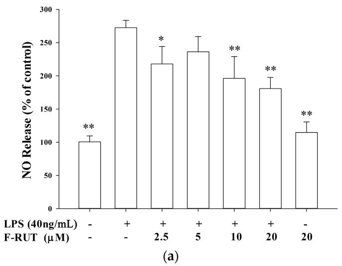 https://cdn.ncbi.nlm.nih.gov/pmc/blobs/a169/6153741/3269f85ecd00/molecules-22-00656-g001a.jpg