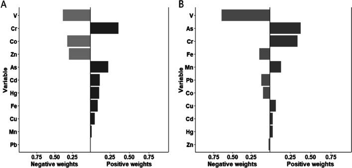 https://cdn.ncbi.nlm.nih.gov/pmc/blobs/a16a/11837480/03c119e4236d/12889_2025_21825_Fig6_HTML.jpg