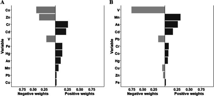 https://cdn.ncbi.nlm.nih.gov/pmc/blobs/a16a/11837480/21cdeae625c0/12889_2025_21825_Fig5_HTML.jpg