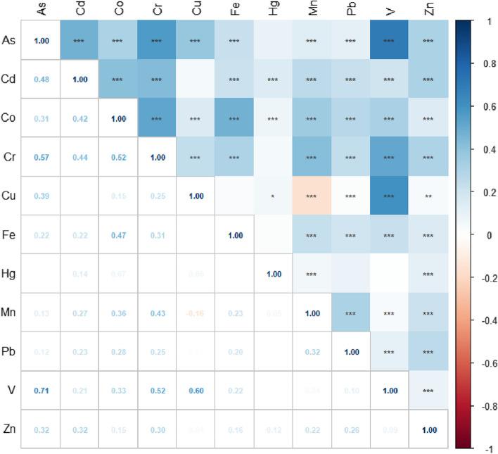 https://cdn.ncbi.nlm.nih.gov/pmc/blobs/a16a/11837480/de18894e056a/12889_2025_21825_Fig2_HTML.jpg